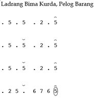 Main melody of Ladrang Bima Kurda with markings for kenong, kempul, and gong included.